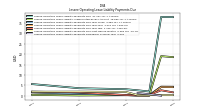 Lessee Operating Lease Liability Payments Remainder Of Fiscal Year