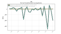Net Cash Provided By Used In Investing Activities