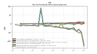 Net Income Loss