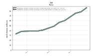 Weighted Average Number Of Diluted Shares Outstanding