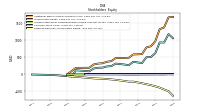 Retained Earnings Accumulated Deficit