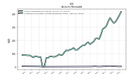 Allowance For Doubtful Accounts Receivable Current