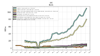 Intangible Assets Net Excluding Goodwill