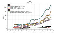 Intangible Assets Net Excluding Goodwill