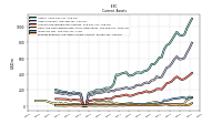 Prepaid Expense And Other Assets Current