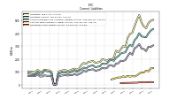 Operating Lease Liability Current