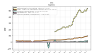 Other Nonoperating Income Expense