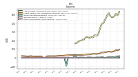 Interest Expense