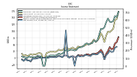 Net Income Loss