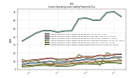 Lessee Operating Lease Liability Undiscounted Excess Amount