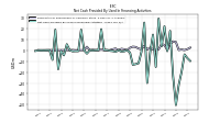 Net Cash Provided By Used In Financing Activities