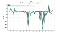 Net Cash Provided By Used In Investing Activities