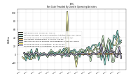 Increase Decrease In Inventories