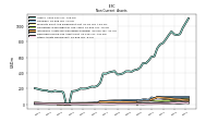 Deferred Income Tax Assets Net