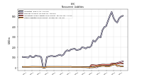 Other Liabilities Noncurrent