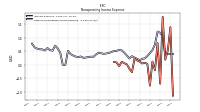 Other Nonoperating Income Expense