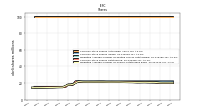 Weighted Average Number Of Shares Outstanding Basic