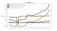 Common Stock Value