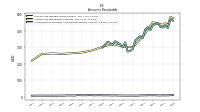 Allowance For Doubtful Accounts Receivable Current