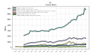 Other Assets Current