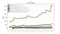 Accrued Income Taxes Current