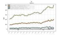 Other Nonoperating Income Expense