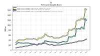 Finite Lived Intangible Assets Accumulated Amortization