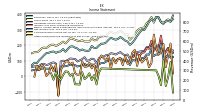 Net Income Loss