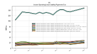 Lessee Operating Lease Liability Payments Due Year Four