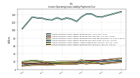 Lessee Operating Lease Liability Undiscounted Excess Amount