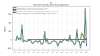 Net Cash Provided By Used In Financing Activities