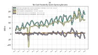 Increase Decrease In Inventories