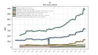 Deferred Income Tax Assets Net