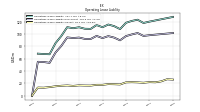 Operating Lease Liability Current