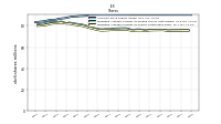Weighted Average Number Of Shares Outstanding Basic
