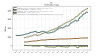 Accumulated Other Comprehensive Income Loss Net Of Tax