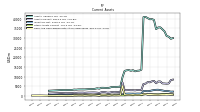 Cash And Cash Equivalents At Carrying Value