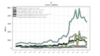 Operating Lease Liability Current