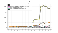 Other Nonoperating Income Expense