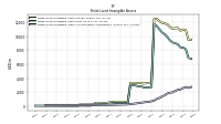 Finite Lived Intangible Assets Accumulated Amortization