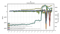 Income Loss From Continuing Operations 
Before Income Taxes Extraordinary Items Noncontrolling Interest