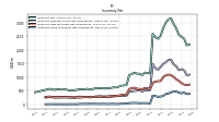 Inventory Work In Process Net Of Reserves