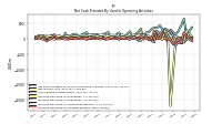 Increase Decrease In Accounts Payable