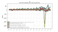 Increase Decrease In Accounts Receivable