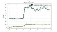 Operating Lease Liability Current