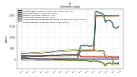 Retained Earnings Accumulated Deficit