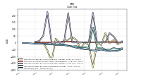 Net Income Loss