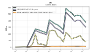 Prepaid Expense And Other Assets Current