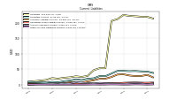 Other Accrued Liabilities Current