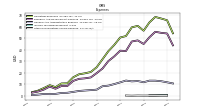 Other Nonoperating Income Expense